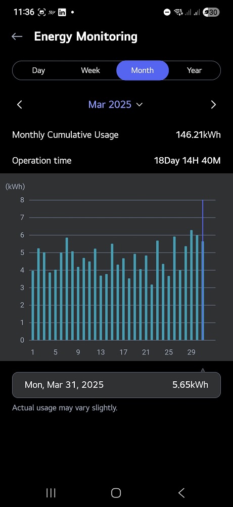 Sample kWh Data from an AC using LG Thinq App